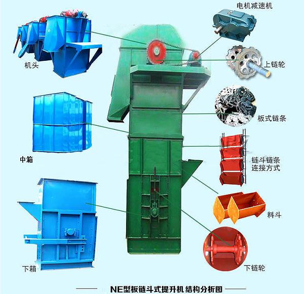 板鏈斗式提升機(jī)結(jié)構(gòu)圖 板鏈斗式提升機(jī)結(jié)構(gòu)圖