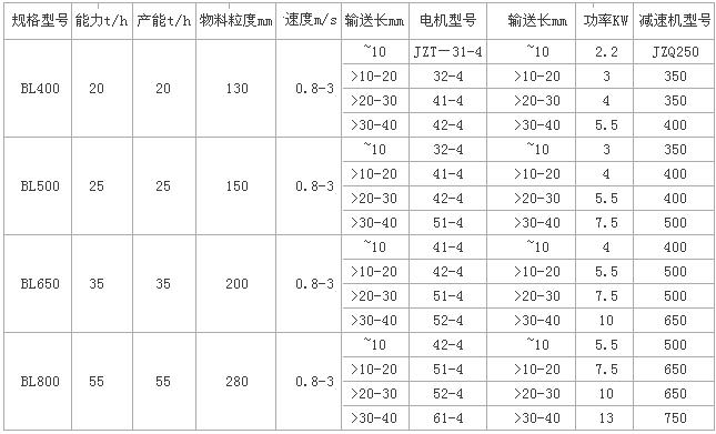 鱗板機技術參數(shù)